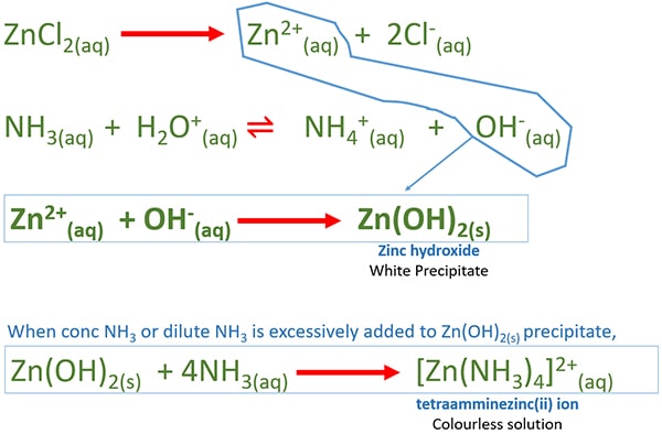 zinc chloride and ammonia reaction - ZnCl2 + NaOH